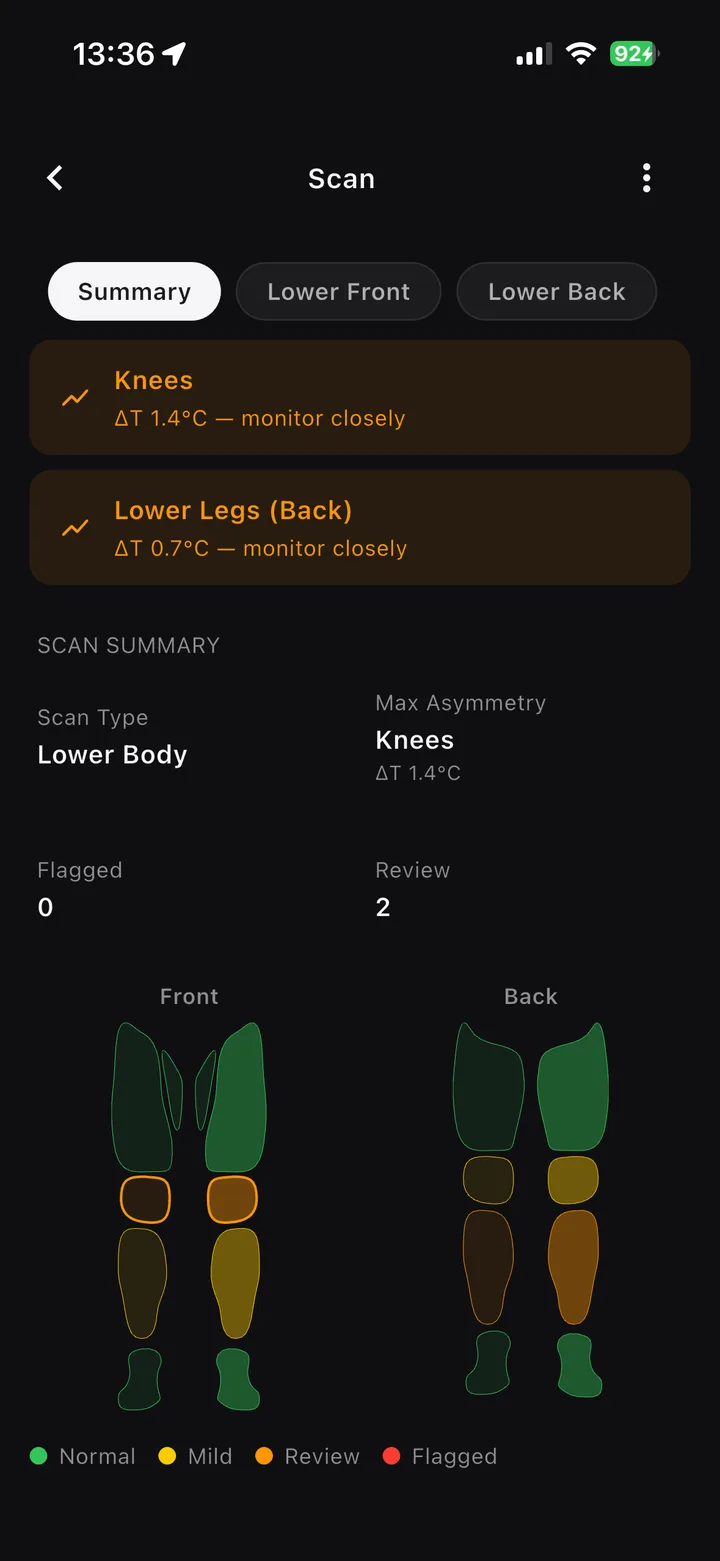 Scan summary with body map